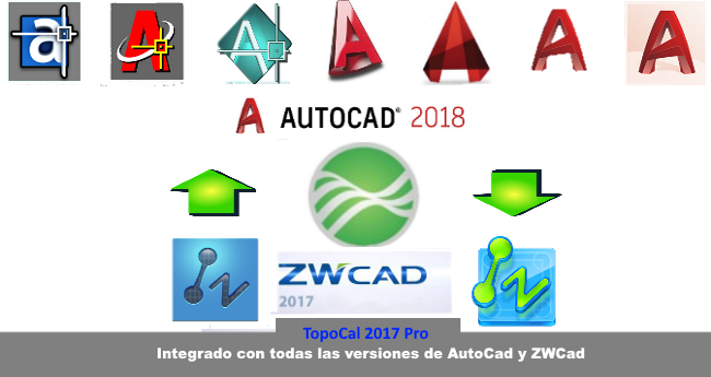 TopoCal 2024 3D CAD Mdt replanteo cubicar acopio volumen plataforma laz dron  Integrado con todas las versiones de AutoCad y ZWCad